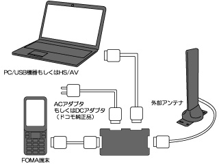 データ通信アダプタ