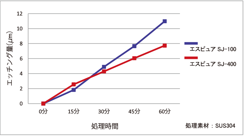 エスピュアSJ-400エッチングデータ