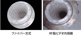 ファイバー方式とアールエフ製ビデオ内視鏡比較