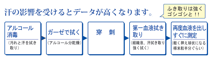 ラクテートプロ2センサー