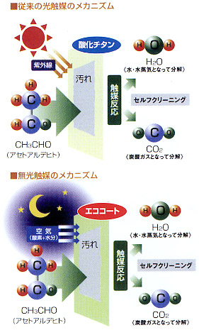 図