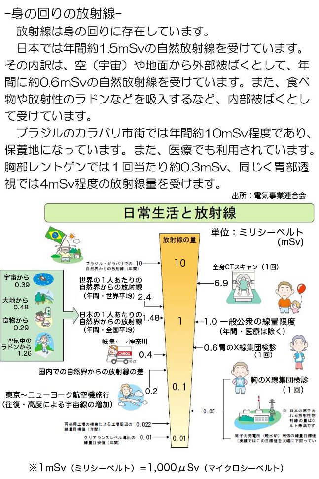 放射線豆知識