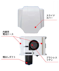 ヘルクールの部品名称