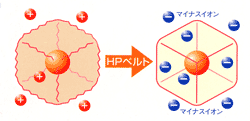 マイナスイオン図解