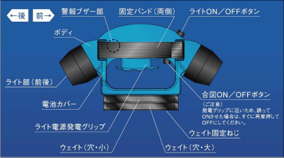 フィットネスライト