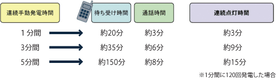 LEDライト／手巻き充電式ランタン