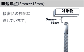 短焦点（5mm～15mm）精密品の視認に適しています。