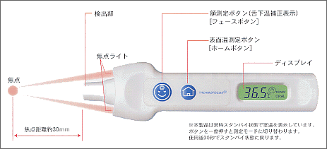 サーモフォーカスプロ