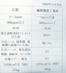 城南電器工業所