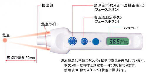 ３秒で計測、非接触体温計