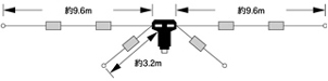 ダイポールアンテナ W-8010