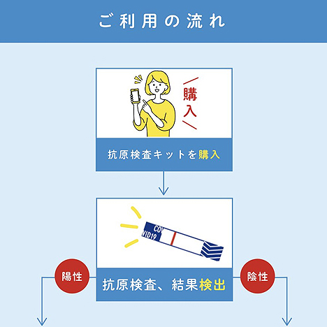 コロナ検査キットの使い方