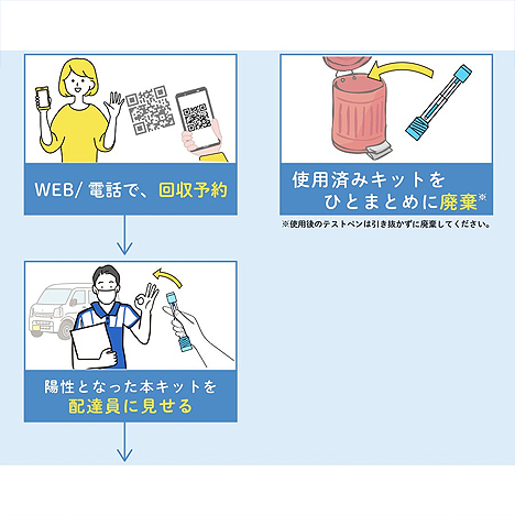 コロナ検査キットの使い方