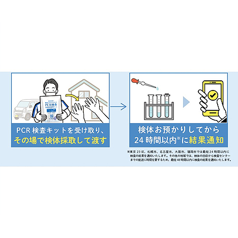 コロナ検査キットの使い方