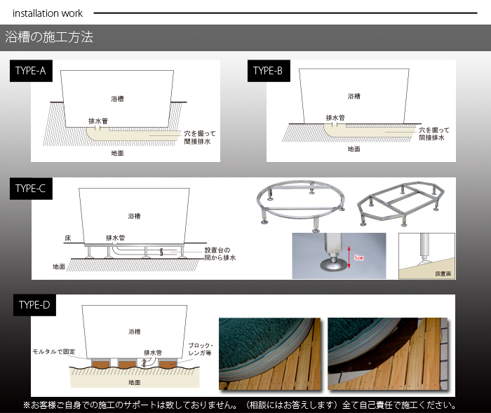 浴槽の施工方法