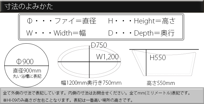 サイズの説明