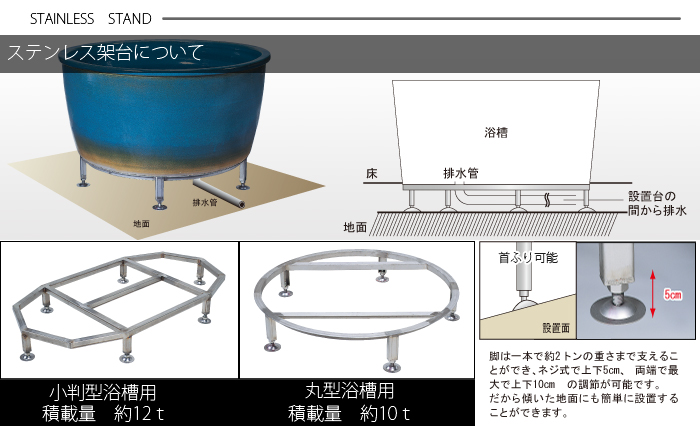 ステンレス架台