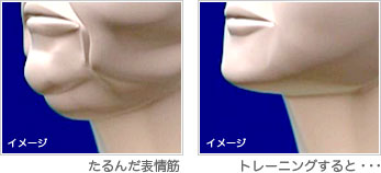 表情筋をトレーニング