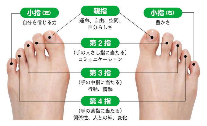 腹水 を 減らす ツボ