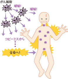 がん