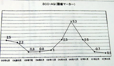 ブラックシリカの臨床