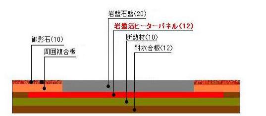 ＰＴＣ面状ヒーター、岩盤浴ヒーターパネル