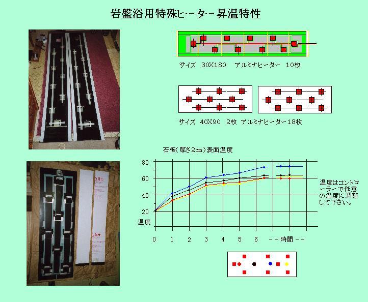 岩盤浴用の面状発熱体ヒーター