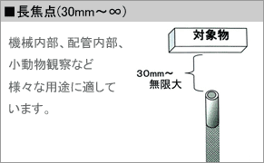 長焦点（30mm～∞）機械内部等、様々な用途に適しています。