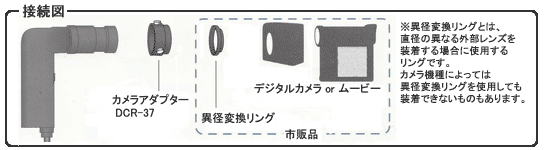 カメラアダプター接続図