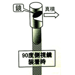 側視鏡　90°装着時