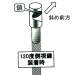 側視鏡　120°装着時