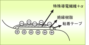 放電灸の仕組み図