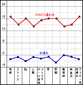 図1