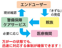 通報経路