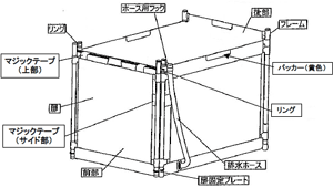 湯っとりあ注意書