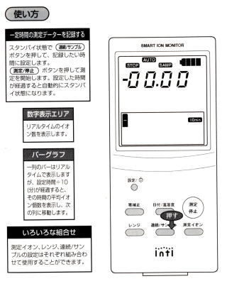 ＩＴＣ－201Ａイナスイオンカウンター　　