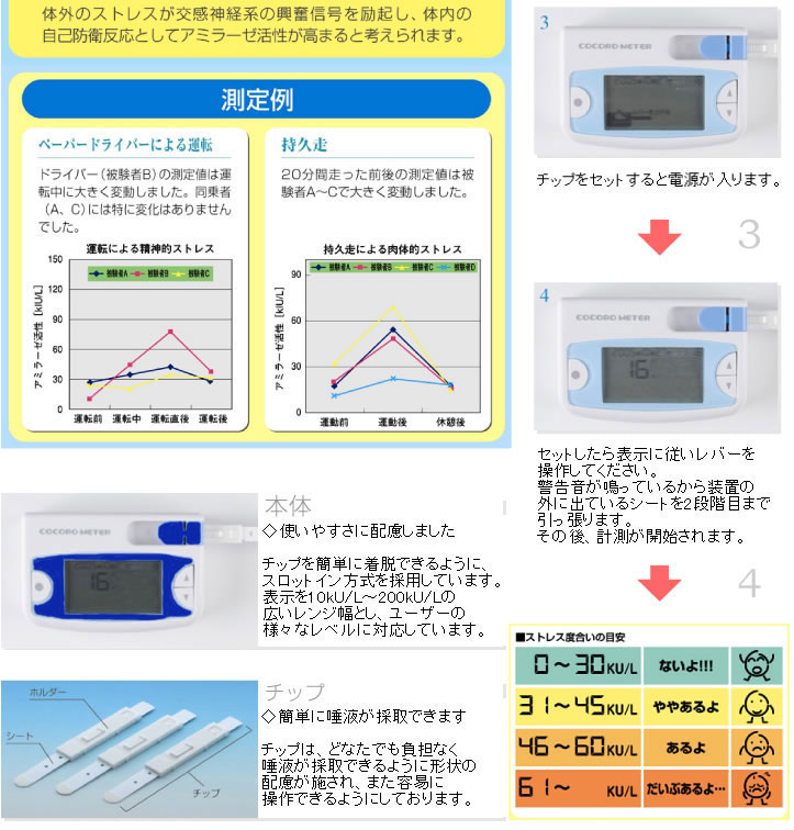 ストレス測定器、ニプロココロメーター