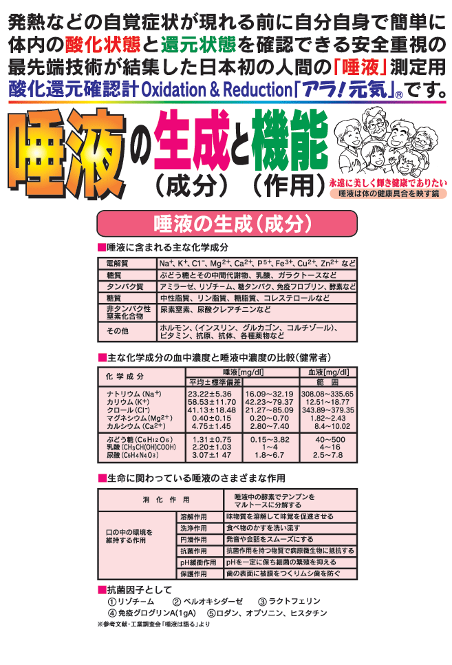 唾液で測定できる医療機器レンタル.酸化還元確認計 アラ元気のレンタル