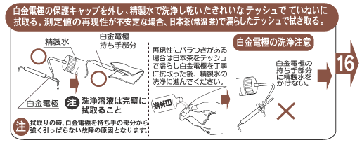 唾液で測定できる医療機器レンタル.酸化還元確認計 アラ元気のレンタル