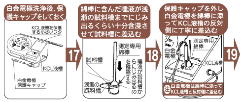 唾液で測定できる医療機器レンタル.酸化還元確認計 アラ元気のレンタル