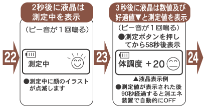 唾液で測定できる医療機器レンタル.酸化還元確認計 アラ元気のレンタル