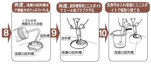 唾液で測定できる医療機器レンタル.酸化還元確認計 アラ元気のレンタル