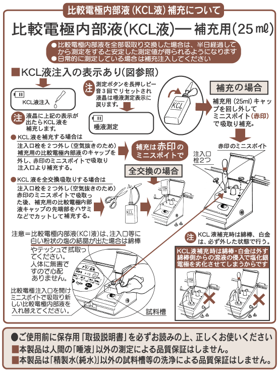 唾液で測定できる医療機器レンタル.酸化還元確認計 アラ元気のレンタル