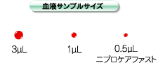 血液サンプルサイズ