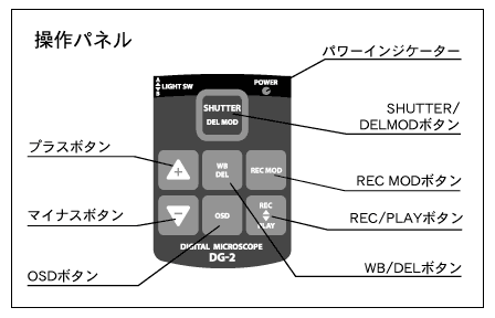 DG-2 操作パネル図