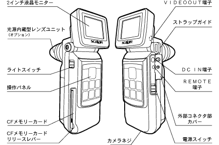 DG-2 各部の名称図（１）