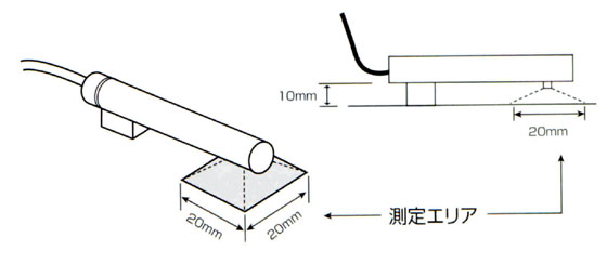 測定例（方法）