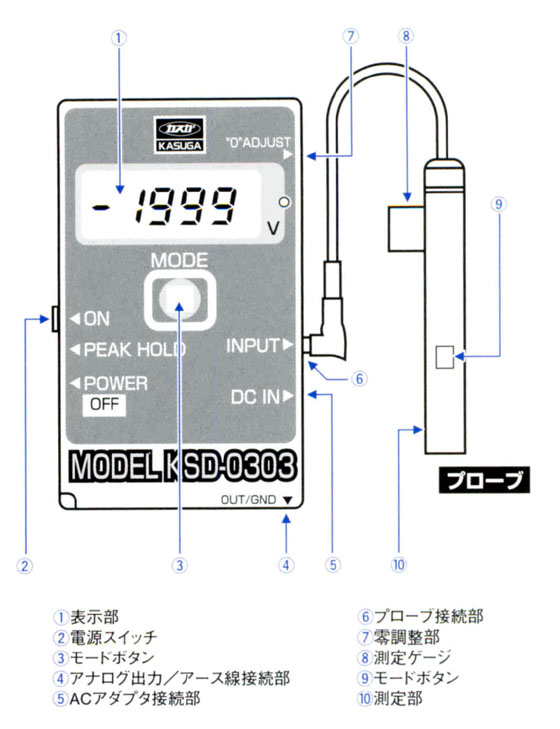 注目ショップ 神戸リセールショップ春日電機 デジタル低電位測定器 KSD-3000 1台 2-2503-01