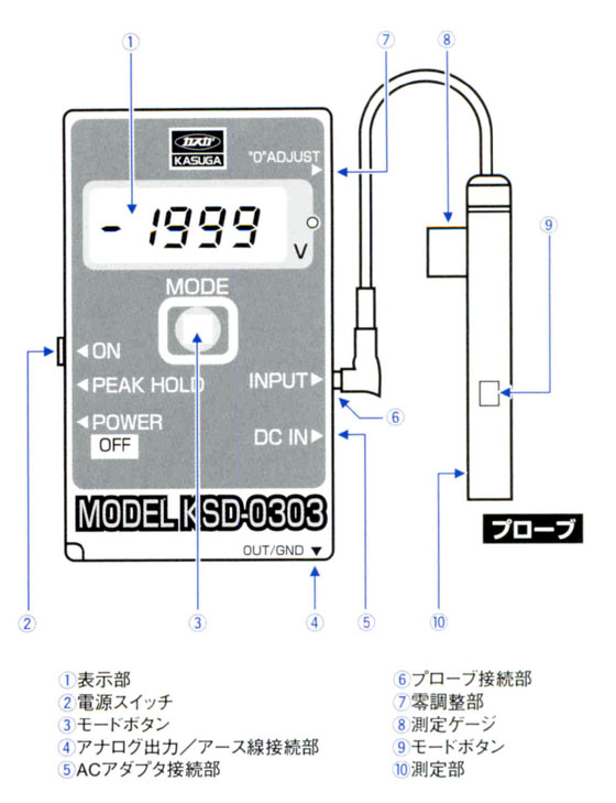 SALE／59%OFF】 タンタンショップ プラス1-8333-02 デジタル静電電位測定器 KSD-2000 1833302 