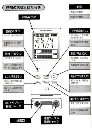 Ｉマイナスイオンカウンター　ＴＣ－201Ａ　、アンデス電気